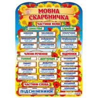 Мовна скарбничка, плакат