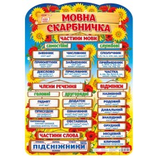 Мовна скарбничка, плакат