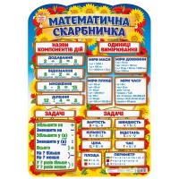 Математична скарбничка, плакат