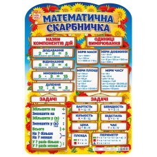 Математична скарбничка, плакат