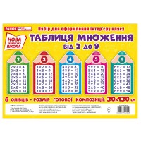 Таблиця множення. Олівці. Набір для оформлення інтер'єру класу