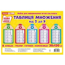 Таблиця множення. Олівці. Набір для оформлення інтер'єру класу